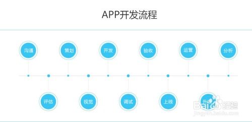 企業(yè)軟件開發(fā)流程詳解:從需求到上線實施