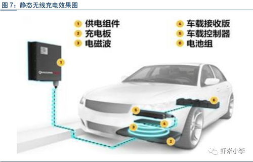 汽車充電設(shè)備研發(fā)與市場前景分析——機(jī)械設(shè)備充電樁行業(yè)研究報告